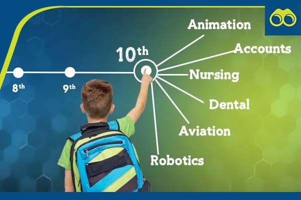 How to choose your stream after Class 10 boards for a successful